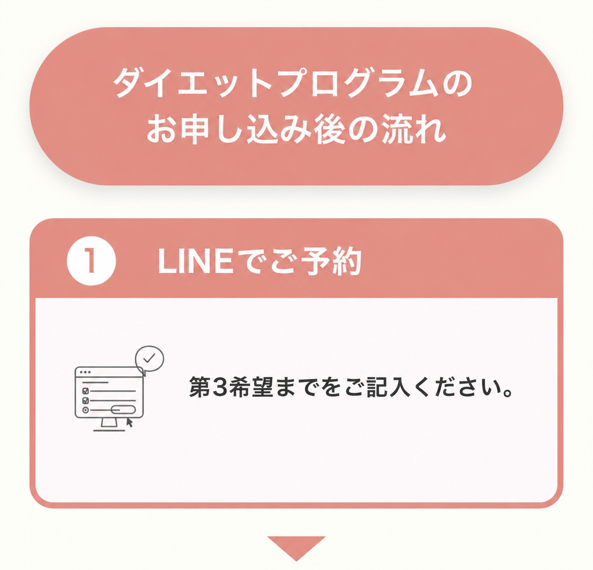 ダイエットプログラムお申し込み後の流れ 1 LINEでご予約 第3希望までをご記入ください