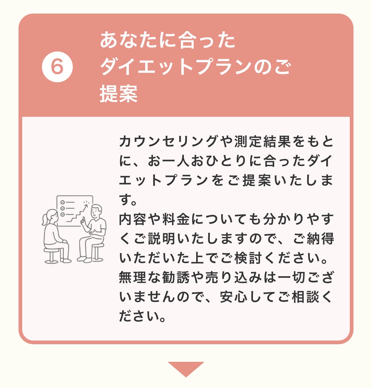 ダイエットプログラムお申し込み後の流れ 6 あなたに合ったダイエットプランのご提案